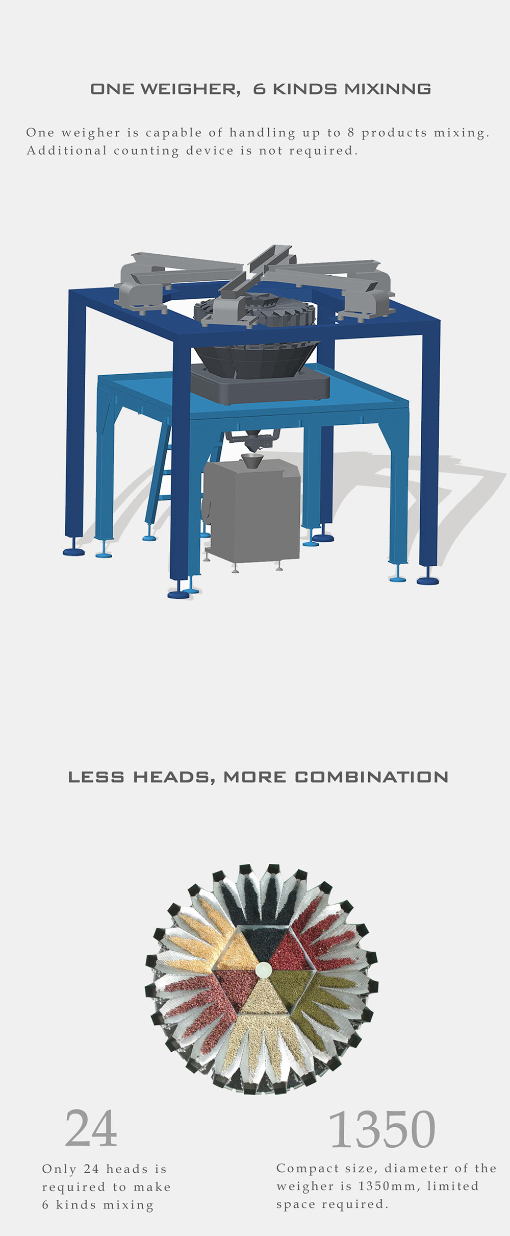 mix multihead weighers